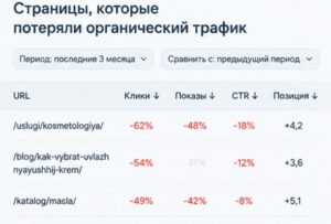 органический трафик и его оценка